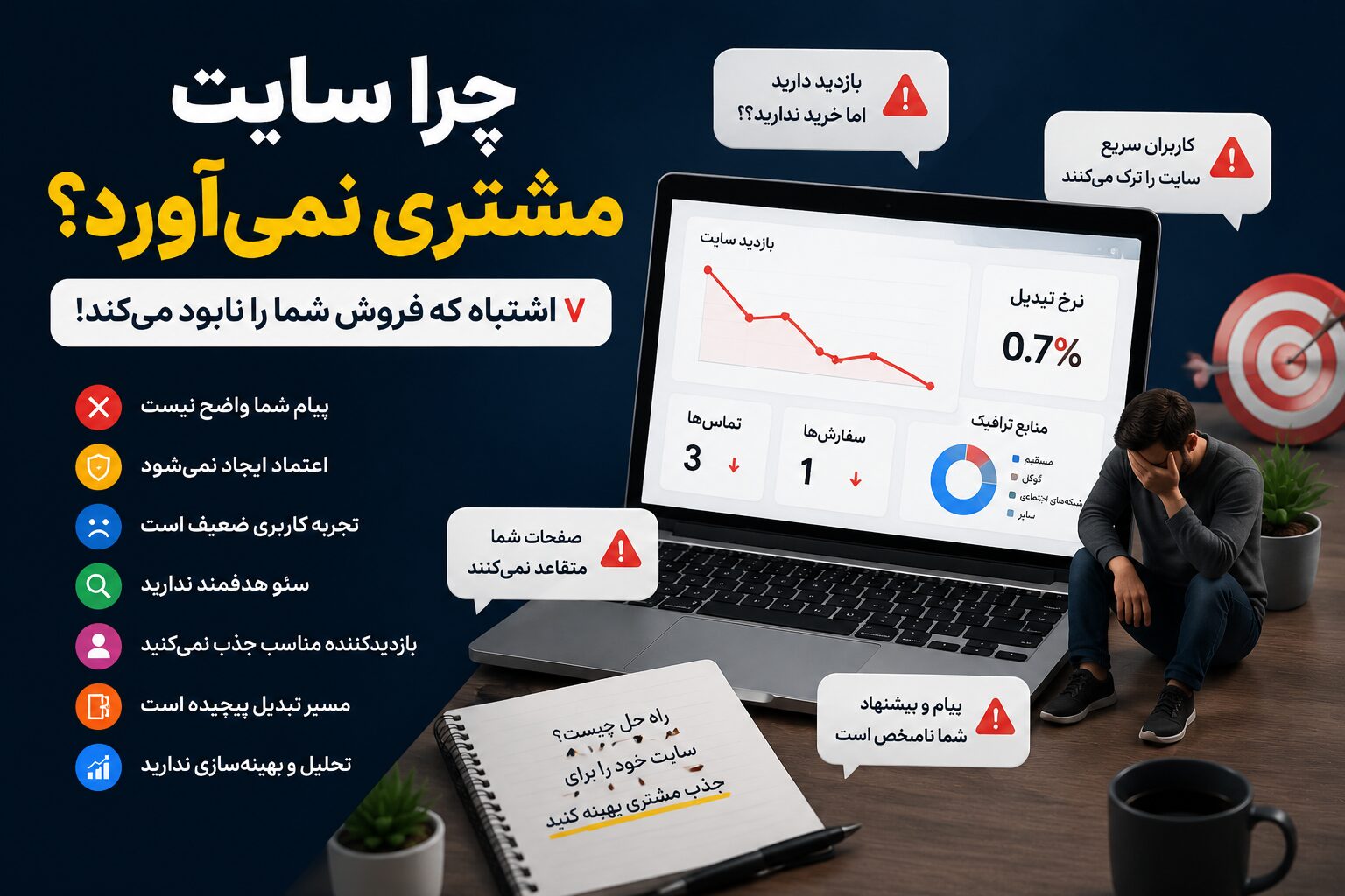 چرا سایت مشتری نمیآورد و چگونه فروش سایت را افزایش دهیم