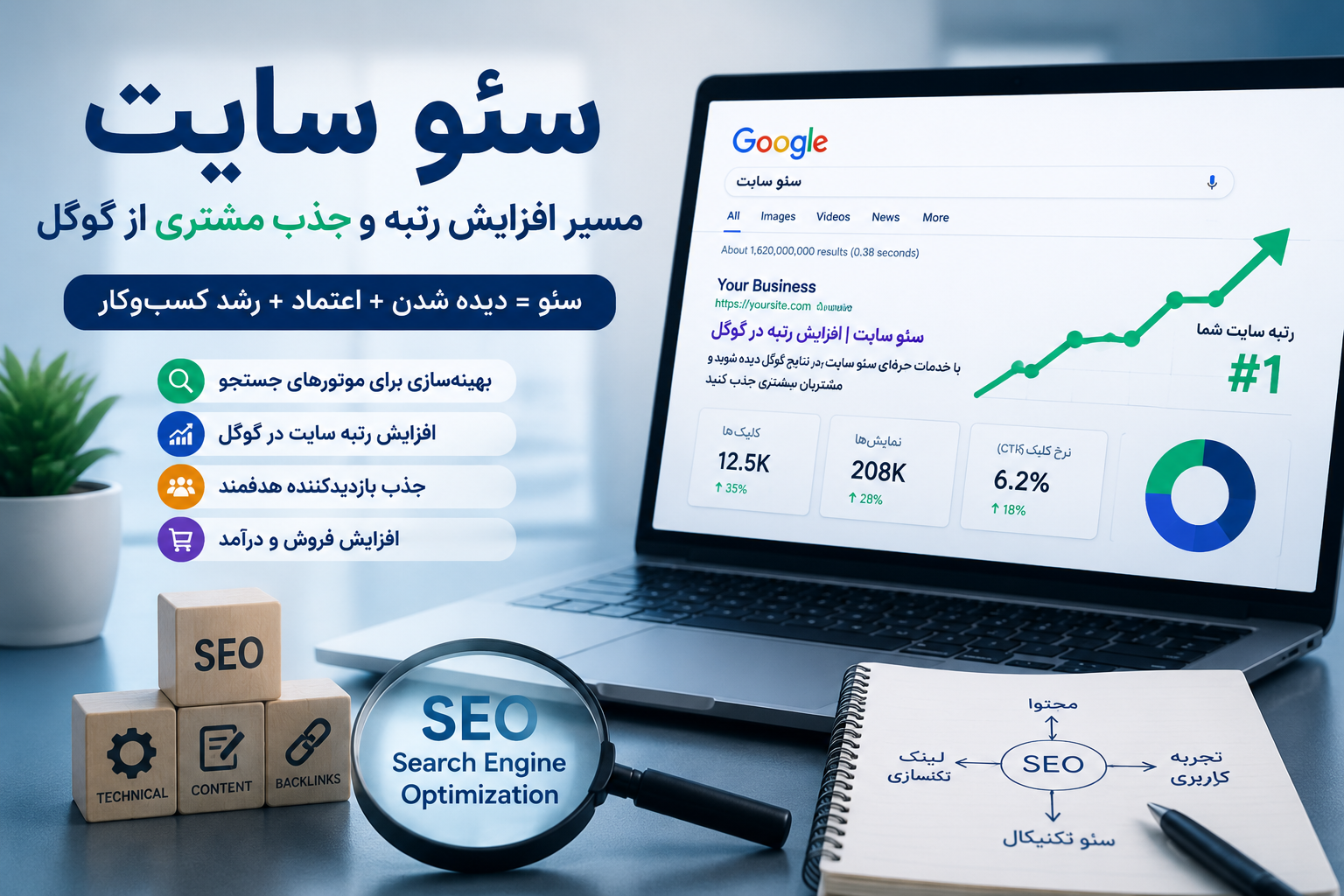 سئو سایت و افزایش رتبه گوگل برای جذب مشتری