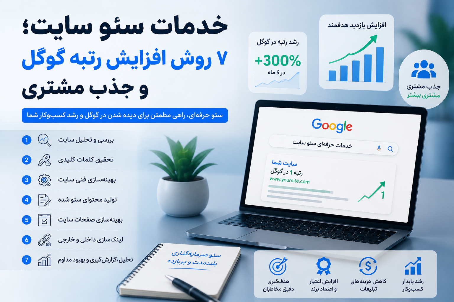 خدمات سئو سایت برای افزایش رتبه گوگل و جذب مشتری